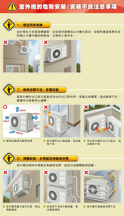 冷氣室外機安裝方式|【圖表】你的冷氣可能會被拒絕維修？兩張圖了解室外。